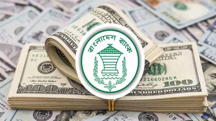 ফের বৈদেশিক মুদ্রার রিজার্ভ ছাড়াল ৩৭ বিলিয়ন ডলার
